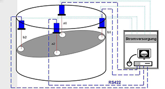 System layout of LoGas measuring system